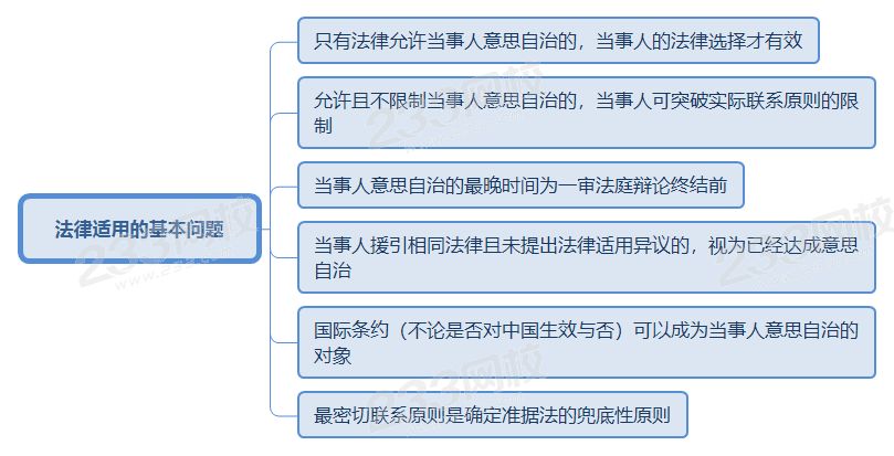 法律适用的基本问题.png