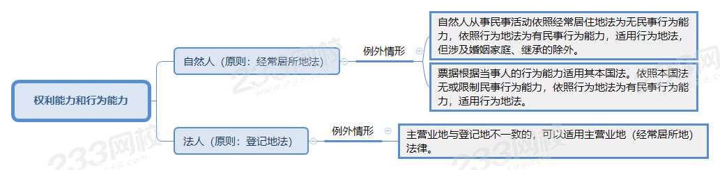 权利能力和行为能力.png