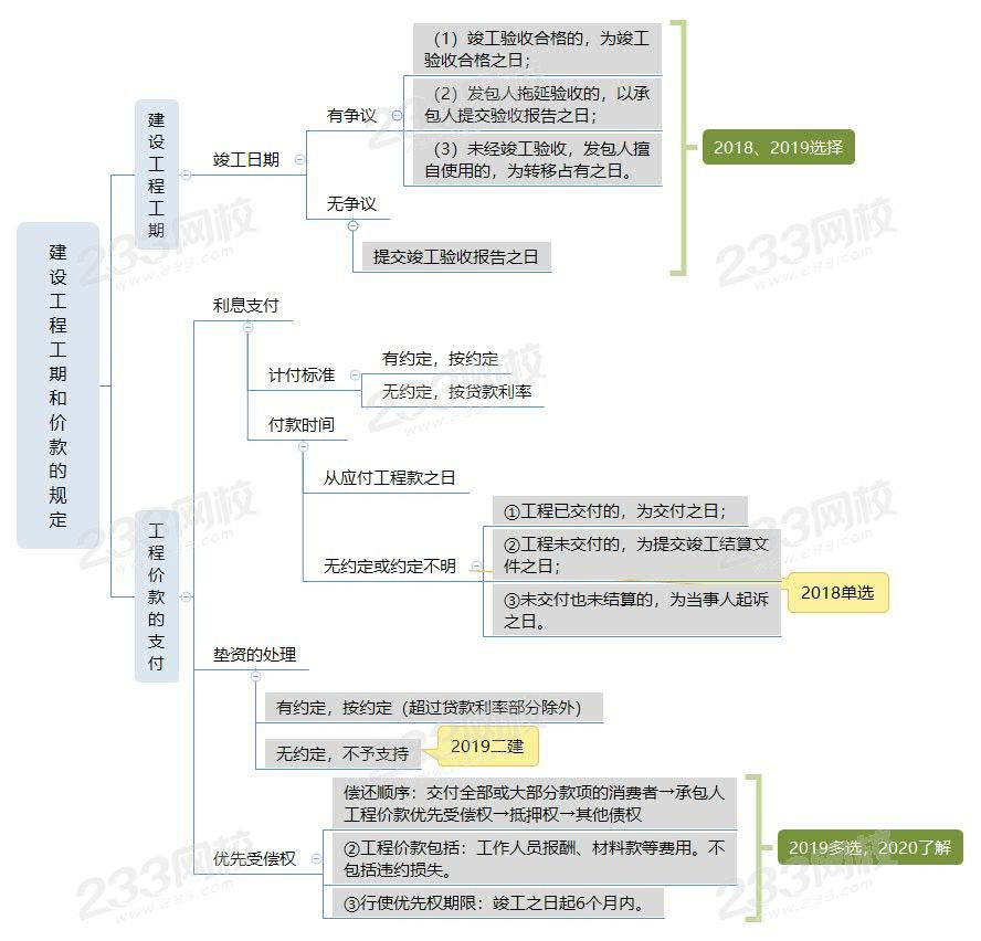 4建设工程工期和价款的规定.jpg