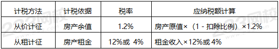 房产税税率