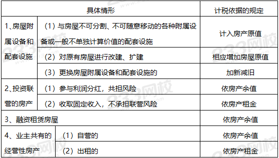 房产税税率