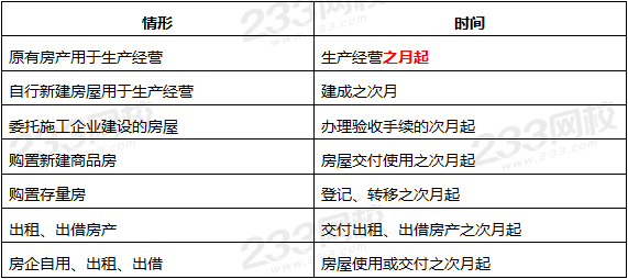 税收优惠与征收管理