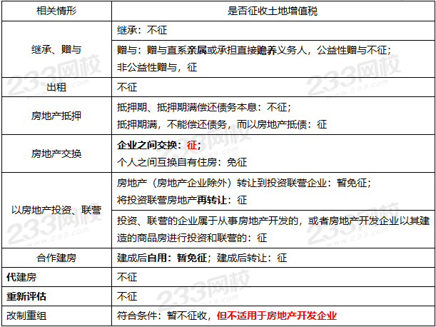 征税范围特殊情形