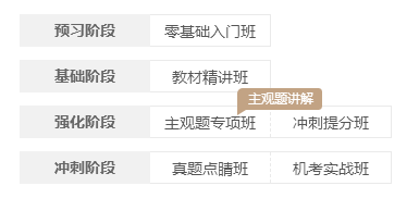 注册会计师基础不好的考生需要报班学习吗? 注册会计师基础不好的考生需要报班学习吗?