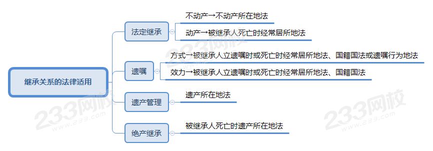 继承关系的法律适用.png