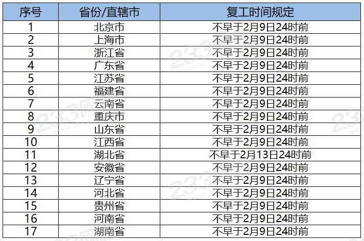 疫情国家规定上班时间