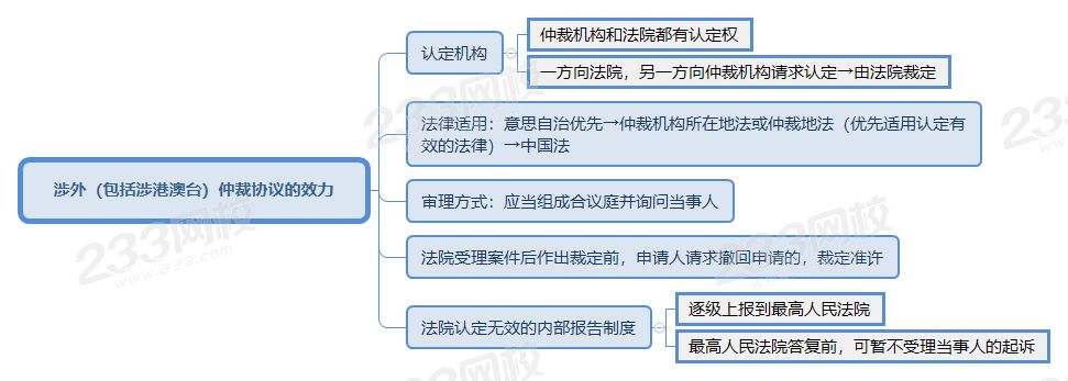 涉外（包括涉港澳台）仲裁协议的效力.png