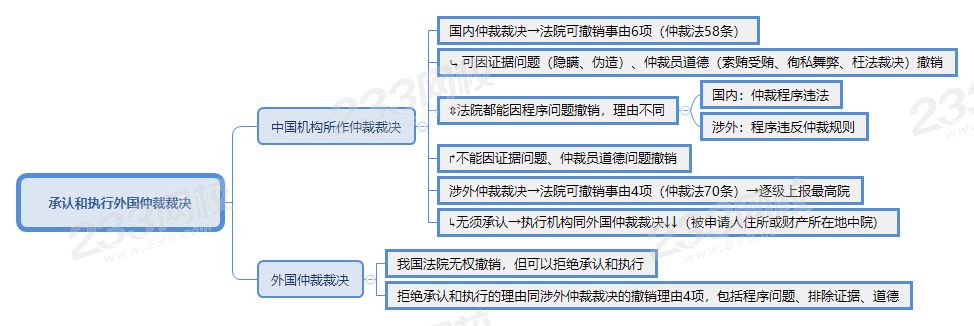 承认和执行外国仲裁裁决.png