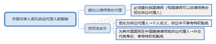 外国当事人委托诉讼代理人的限制.png