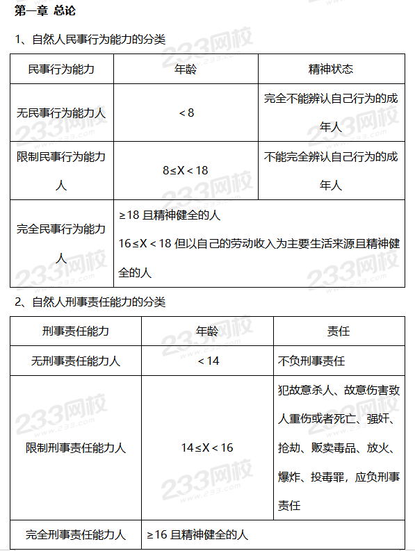 2020版初级会计经济法必背法条