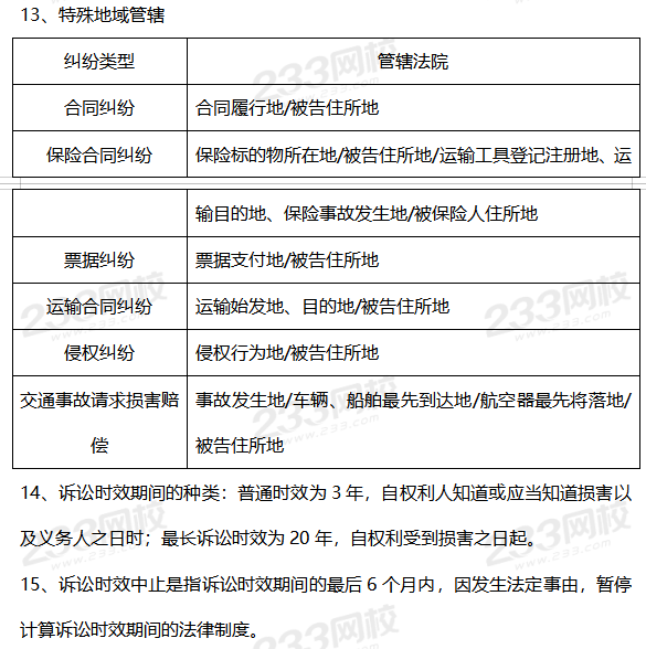 2020版初级会计经济法必背法条