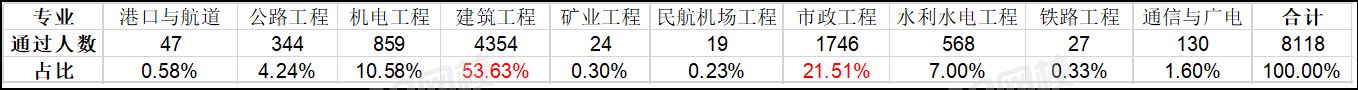 2019年度一级建造师资格考试浙江省成绩合格人员.png