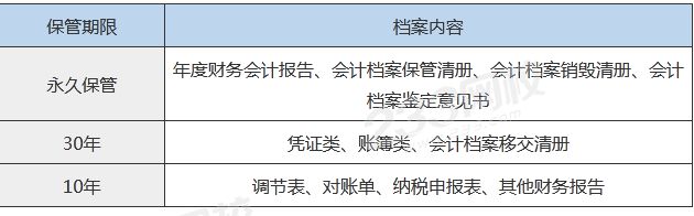 会计档案保管期限.png