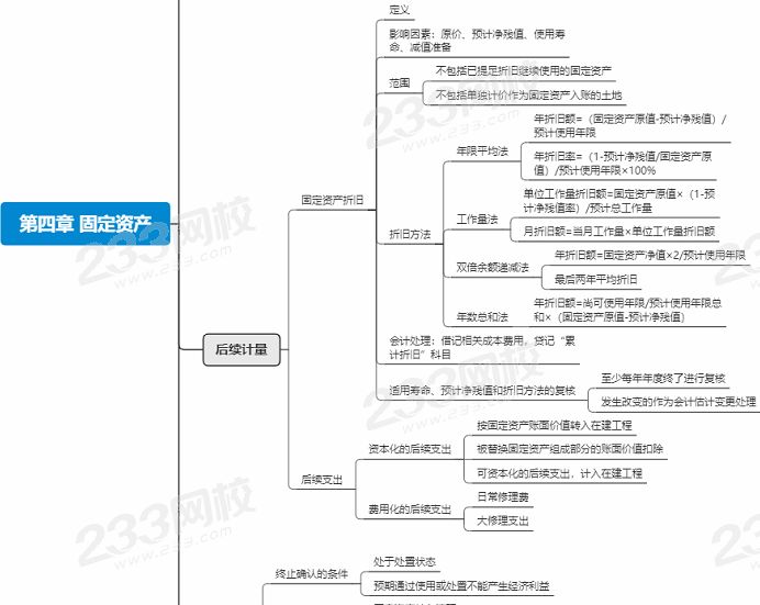 会计第四章思维导图.png 会计第四章思维导图.png