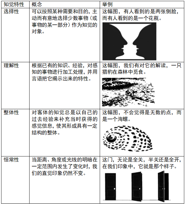 三,知觉的基本特性(重要考点)