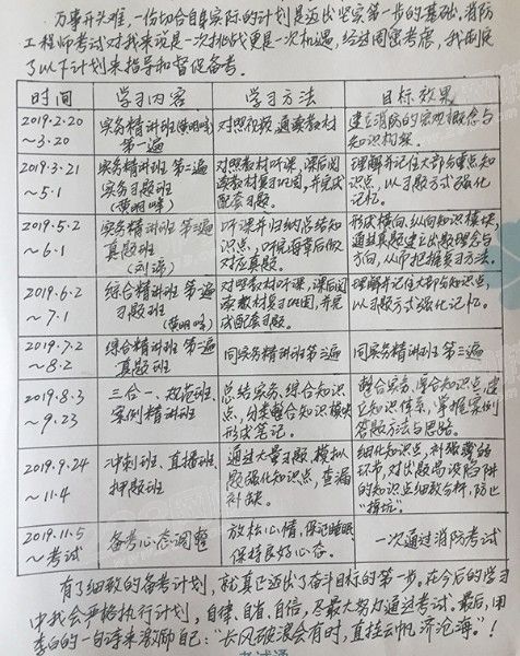 233网校学员一级消防工程师学习计划分享