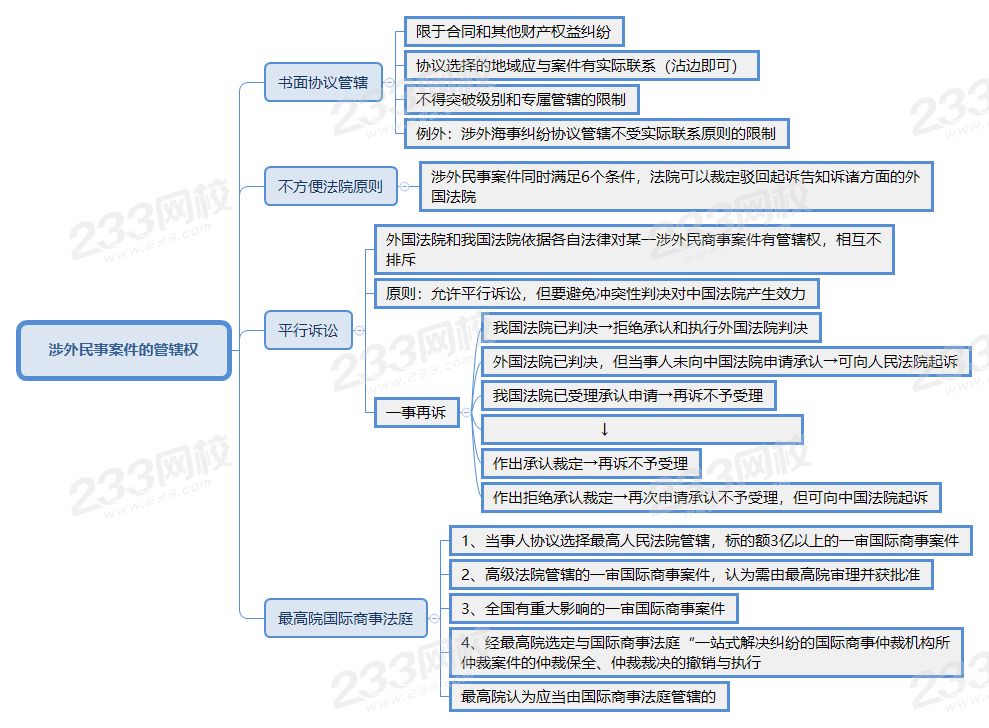 涉外民事案件的管辖权.png
