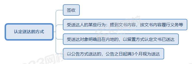 认定送达的方式.png