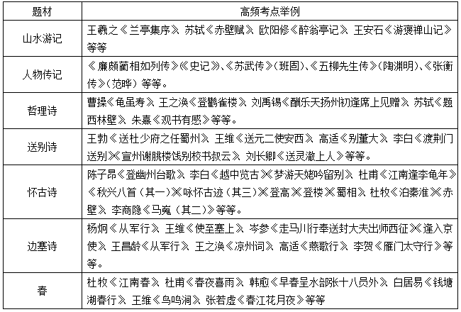 2020年中学教师资格考试语文学科中国古代文学考点归纳 