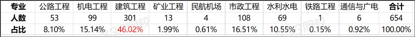 宁夏2019一级建造师资格考试成绩合格人员.png