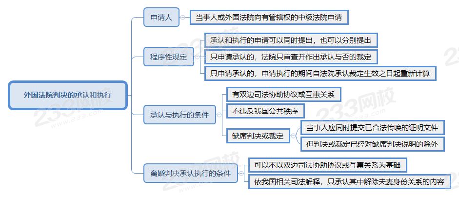 外国法院判决的承认和执行.png