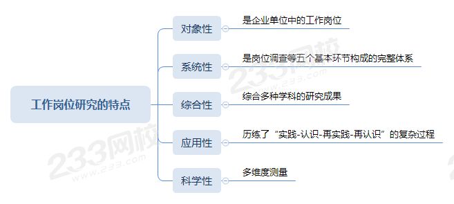 工作岗位研究的特点.png