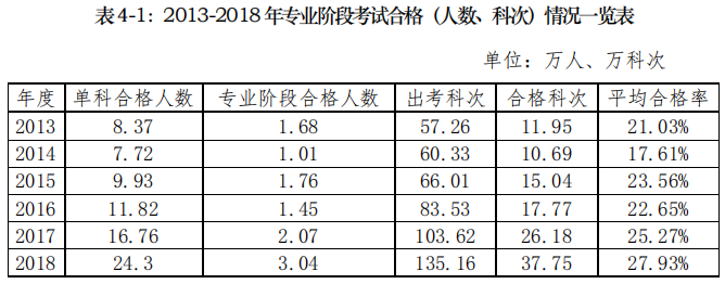 注册会计师通过率分析，拿到注会证书遥遥无期？