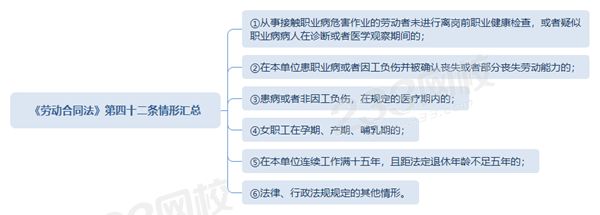 《劳动合同法》第四十二条情形汇总