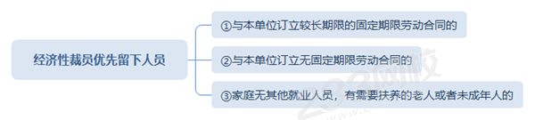 经济性裁员优先留下人员