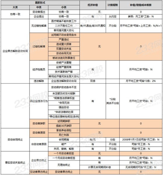 疫情期间公司可以辞退员工吗？劳动法辞退员工赔偿标准