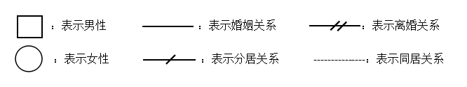 家庭结构图图示说明.png