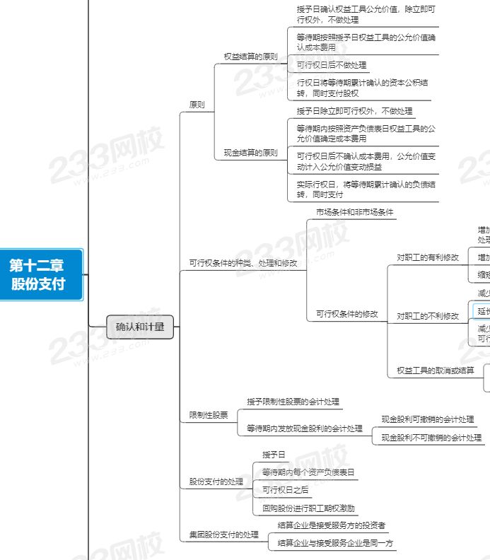 注会会计第十二章思维导图.png