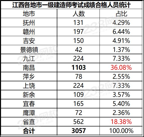 江西2019一级建造师资格考试成绩合格人员.png