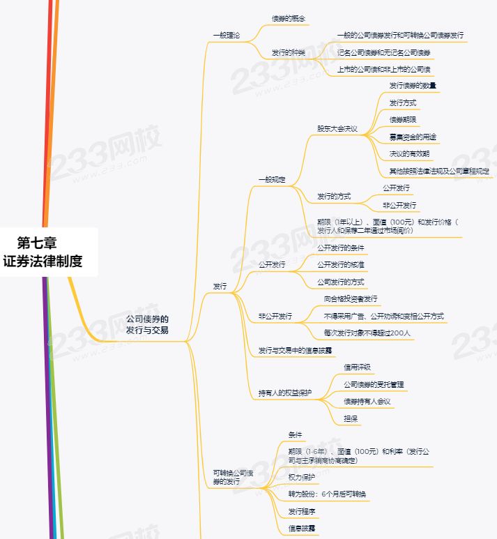 经济法第七章思维导图.png