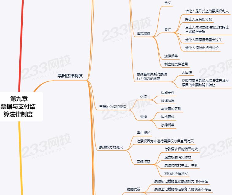 注册会计师《经济法》思维导图第九章：票据与支付结算