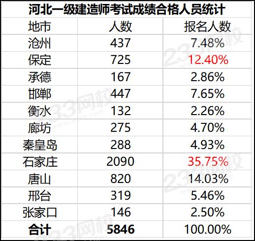 河北2019一级建造师资格考试成绩合格人员.png