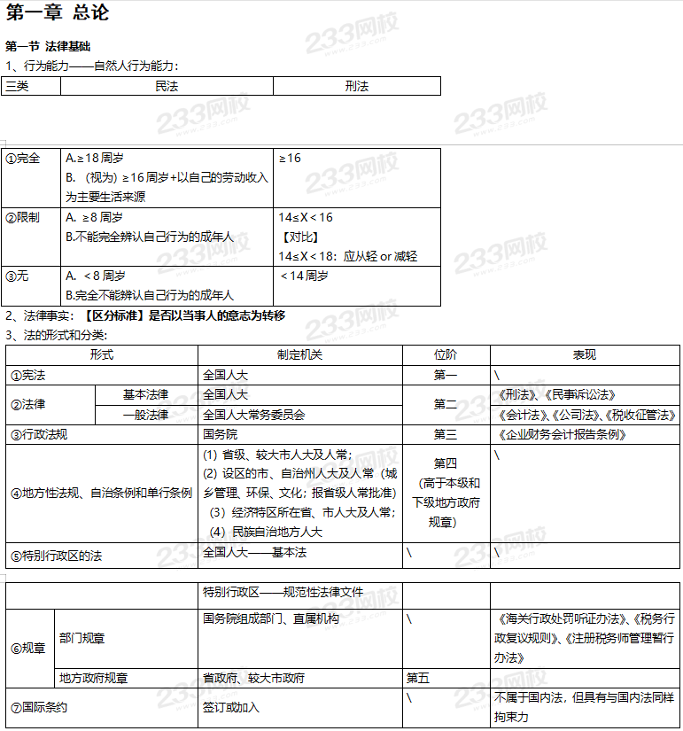 初级经济法基础高频考点下载版