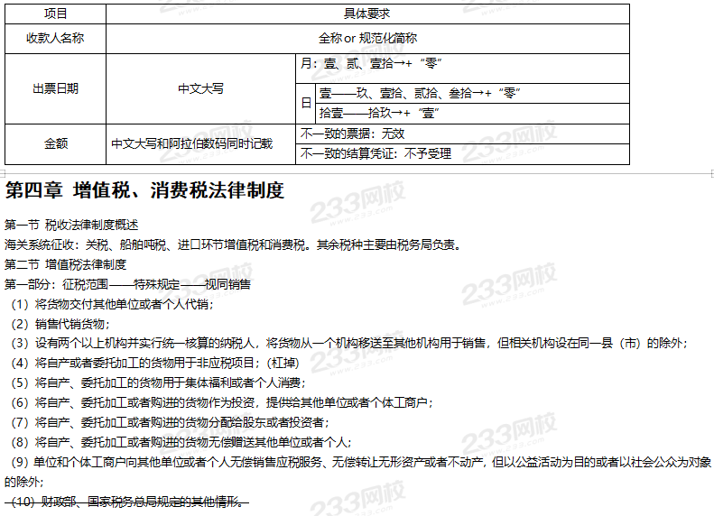 初级经济法基础高频考点下载版