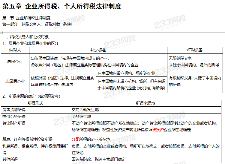 初级经济法基础高频考点下载版