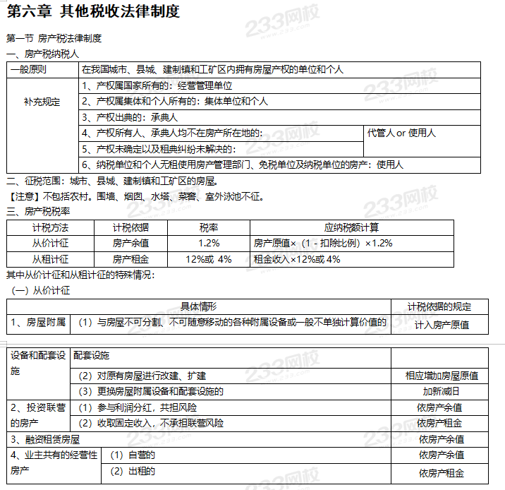 初级经济法基础高频考点下载版