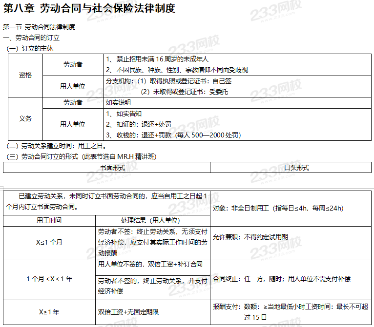 初级经济法基础高频考点下载版