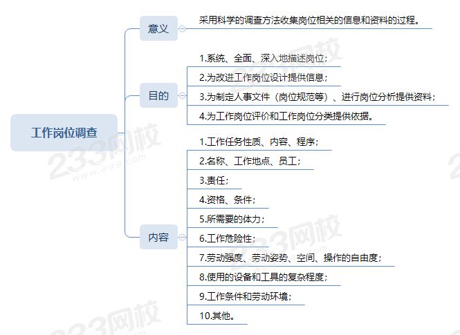 2020年四级人力资源考点总结