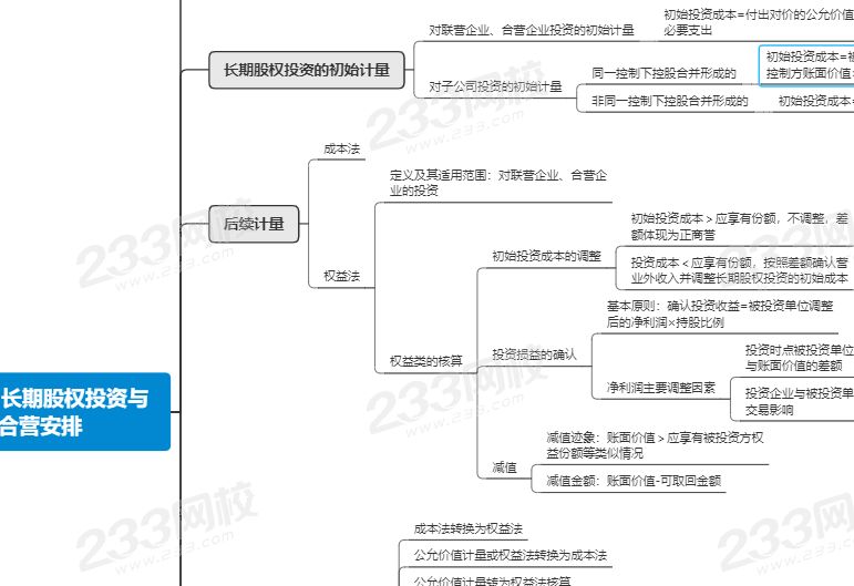 注会会计第七章思维导图.png