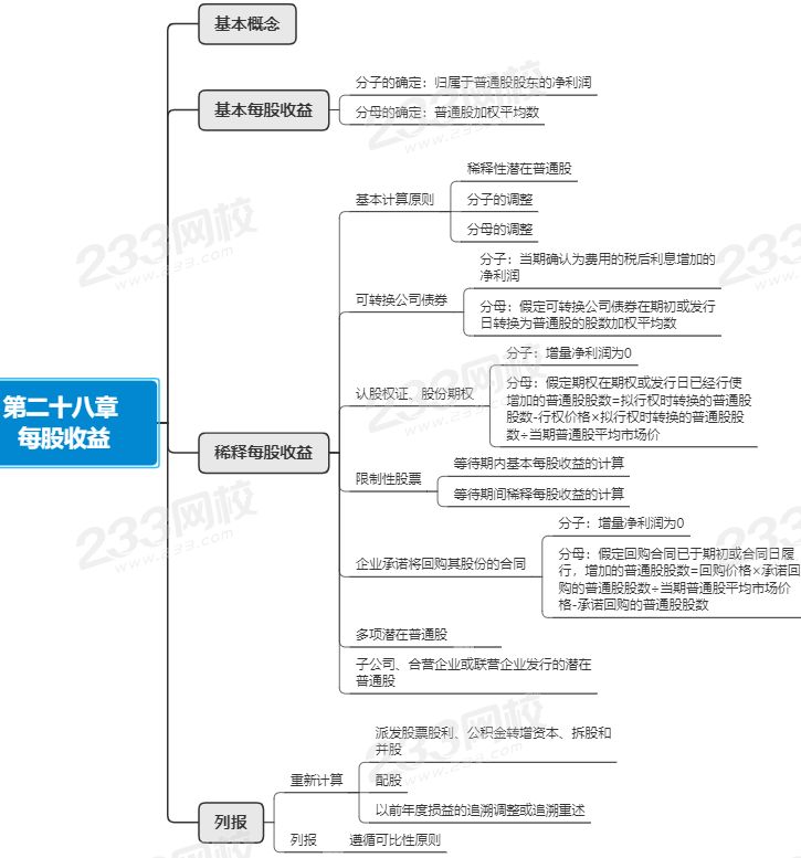 注会会计第二十八章思维导图.png