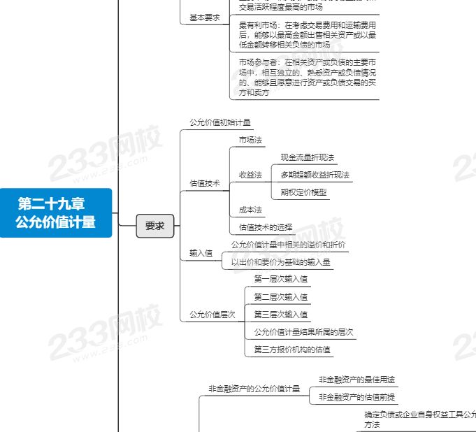 注会会计第二十九章思维导图.png