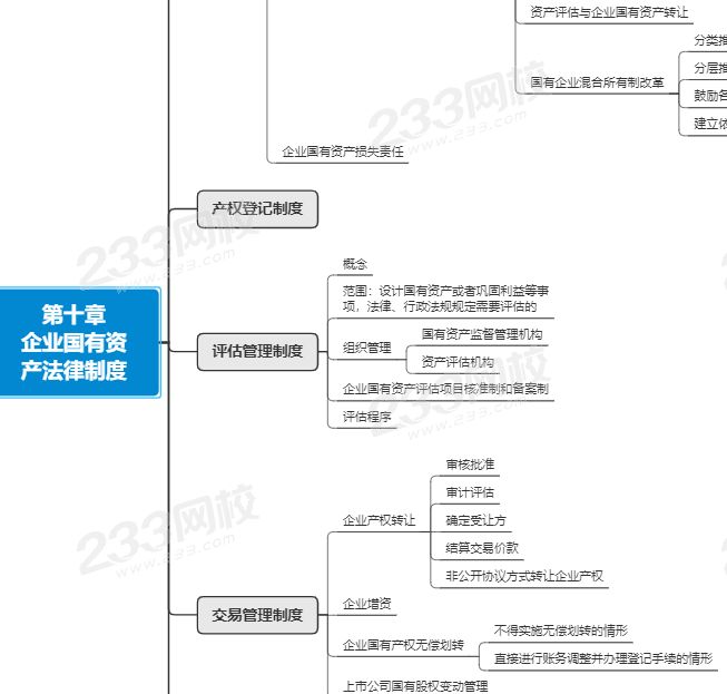 注会经济法第十章思维导图.png