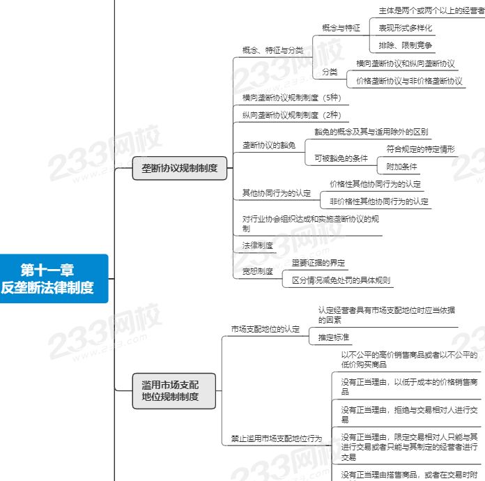 注会经济法第十一章思维导图.png