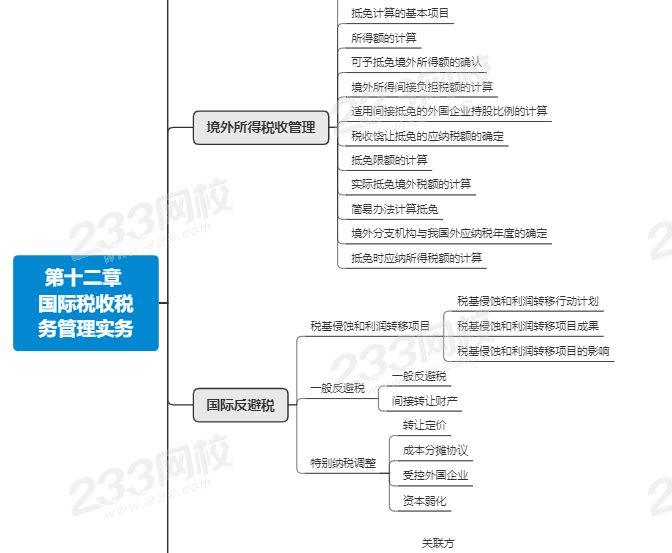 注会税法第十二章思维导图.png