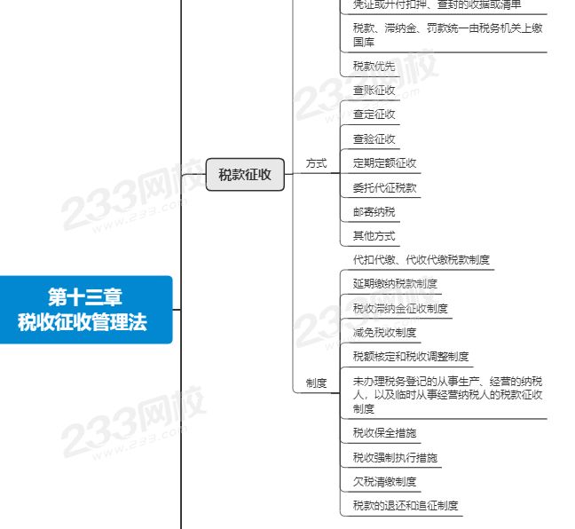 注会税法第十三章思维导图.png