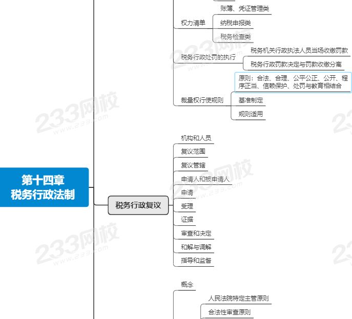 注会税法第十四章思维导图.png